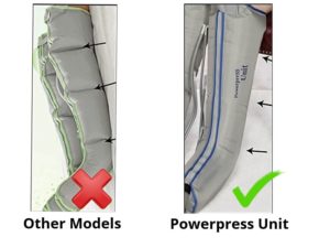 Powerpress Sequential Compression Sleeve and Pump Unit